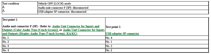 Audio Visual Systems - Testing & Troubleshooting